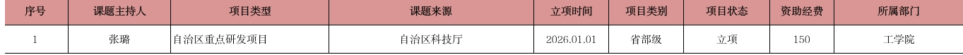 6806A
