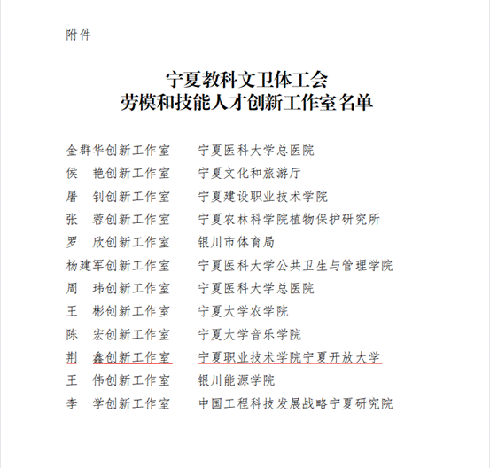 宁夏教科文卫体工会劳模和技能人才创新工作室