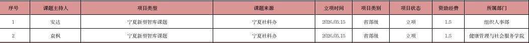 7A2A